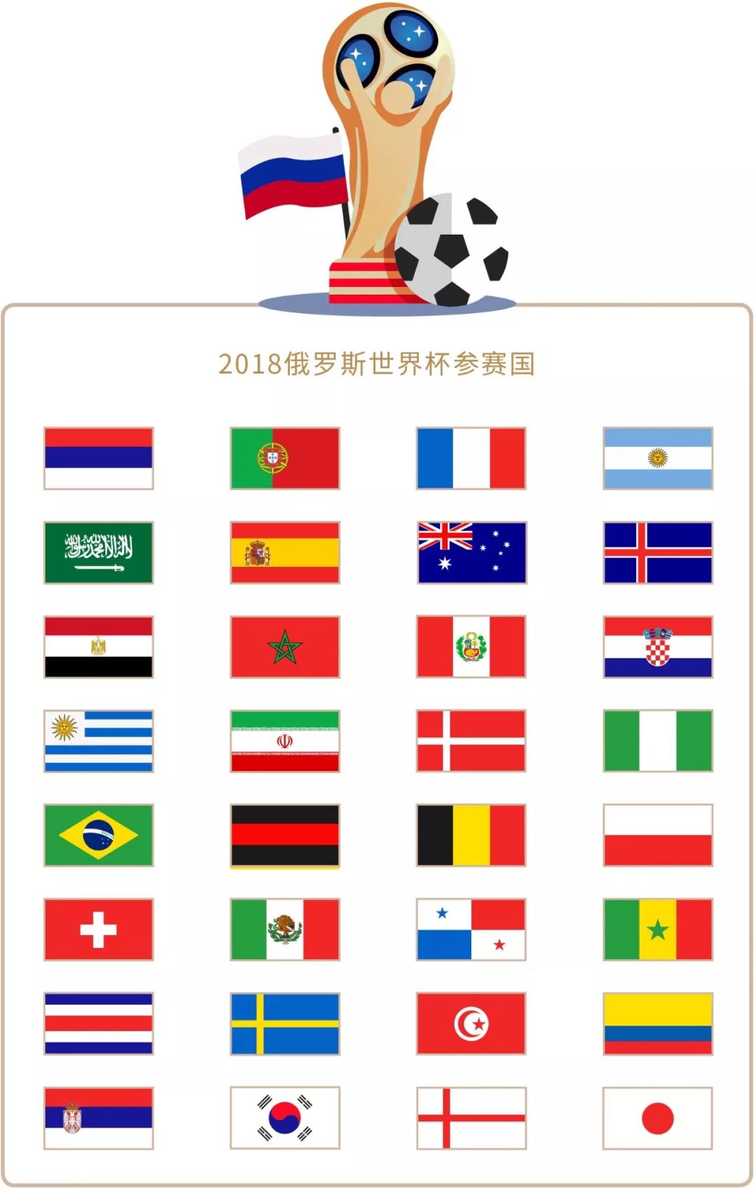 去的